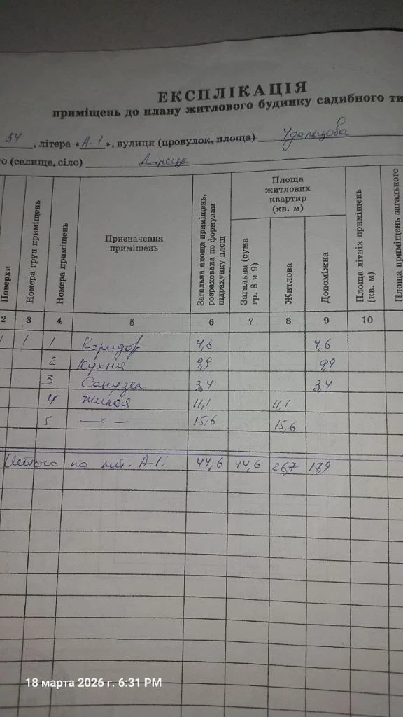 Продается 2-х комнатный дом с большим земельным участком, ул. Удальцова дом 54, ориентир "базарный посёлок. В петровском районе.
Характеристики:
✅ Количество комнат - 2 комнаты.
✅ Общая площадь - 44,6 кв. М.
✅ Дом отдельно стоящий, требует капитального ремонта. Может быть использован как дача.
✅ Площадь участка -10 соток (не приватизирован, указан в технической документации).
✅ Вода-централизованная, заведена в дом.
✅ Канализация - сливная яма.
✅ Удобства в доме.
✅ Газ по забору.
⚡Цена 950 000⚡
☎ +7 949 508 04 04 ☎ +7 949 509 04 04
Больше информации на сайте этаж. Рус
Артикул 005162 - фотография - 7